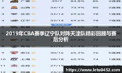 2019年CBA赛季辽宁队对阵天津队精彩回顾与赛后分析